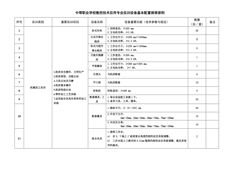 中等职业学校数控技术应用专业实训基地设备基本配置推荐标准_第2页