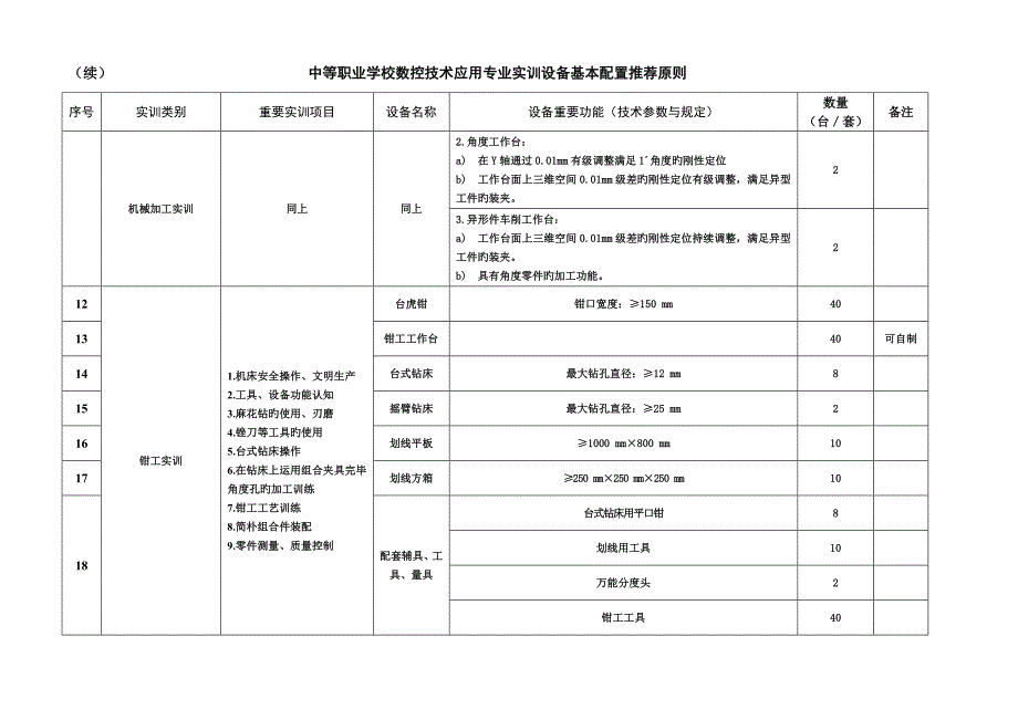 中等职业学校数控技术应用专业实训基地设备基本配置推荐标准_第3页