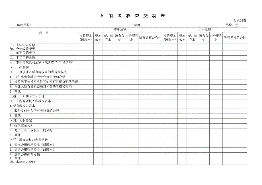 新会计准则全套报表实用模板_第3页