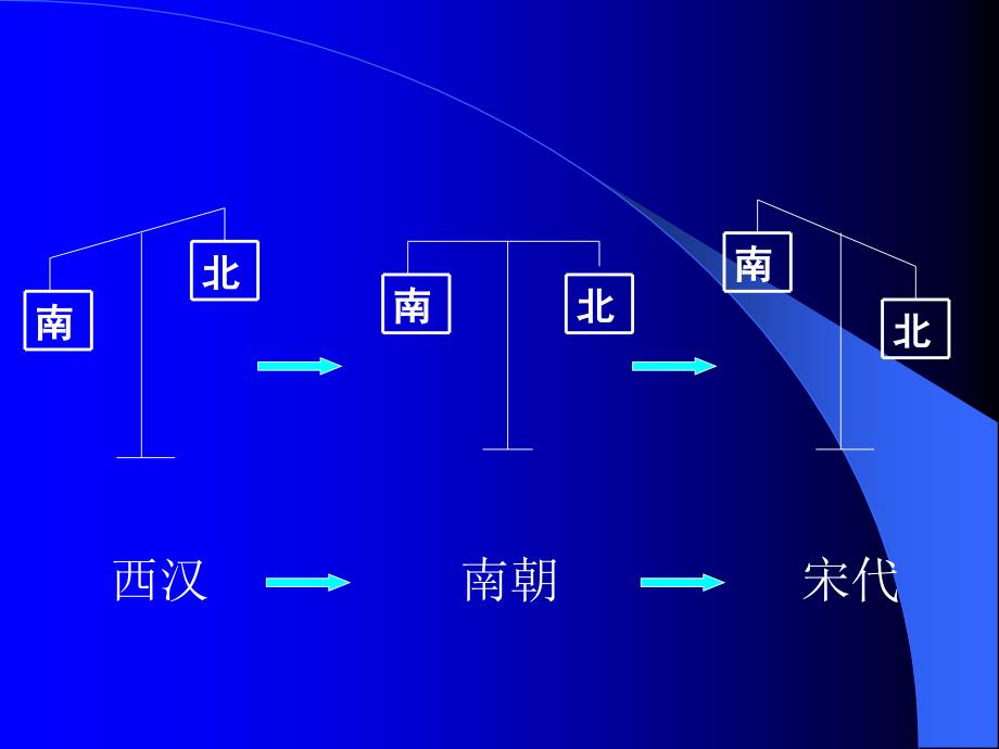 第10课经济重心的南移_第4页