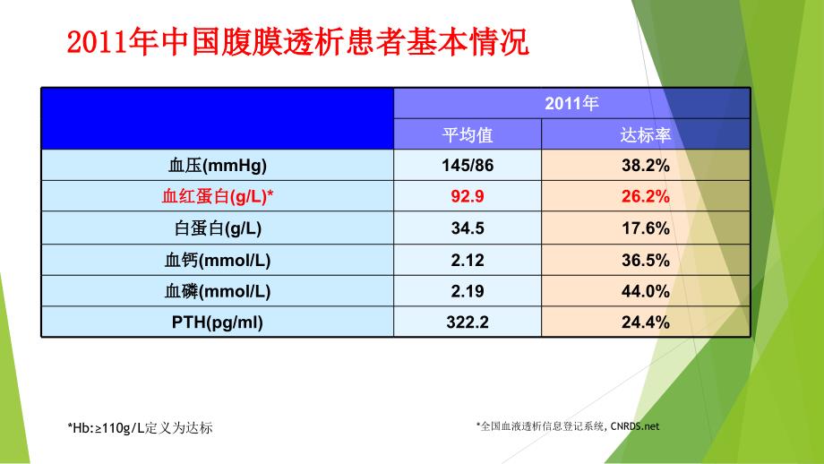 透析患者的贫血管理_第4页