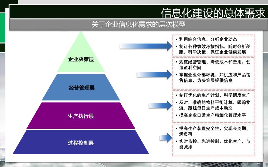 系统集成总体解决方案ppt课件_第2页