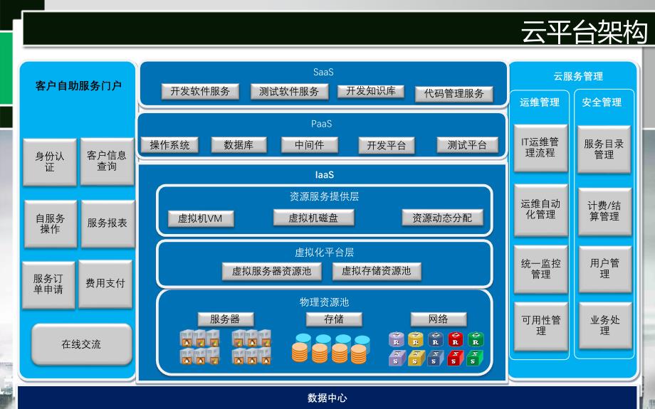 系统集成总体解决方案ppt课件_第4页