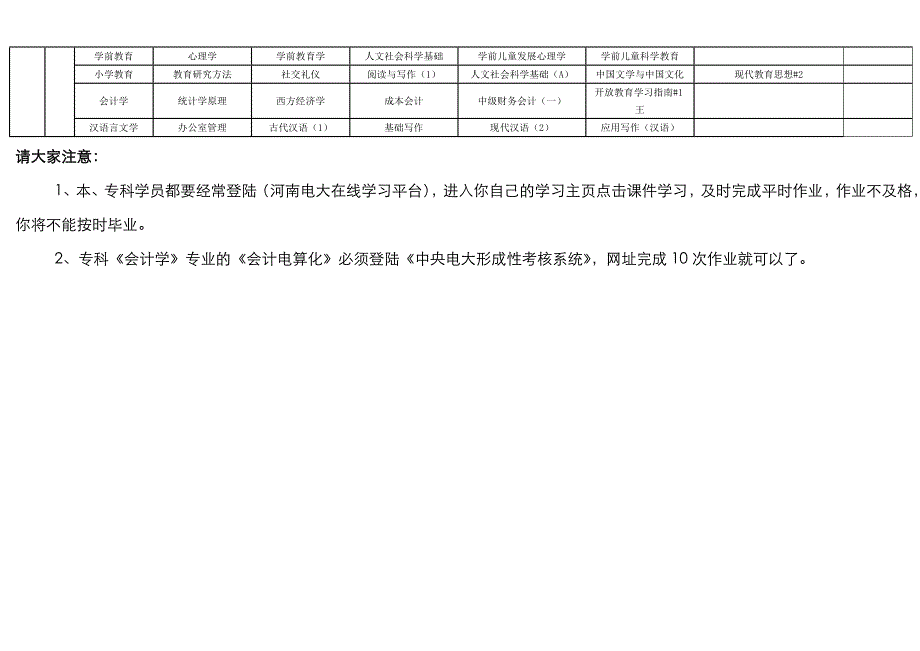 2022年渑池电大开放教育各专业考试科目_第3页