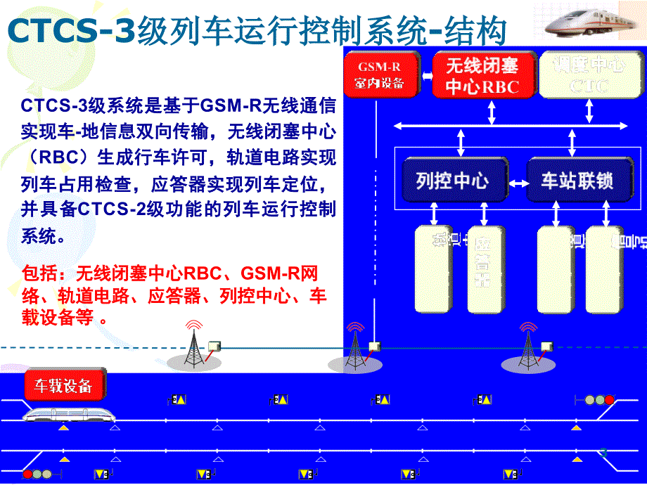 列控系统CTCS3系统结构_第3页