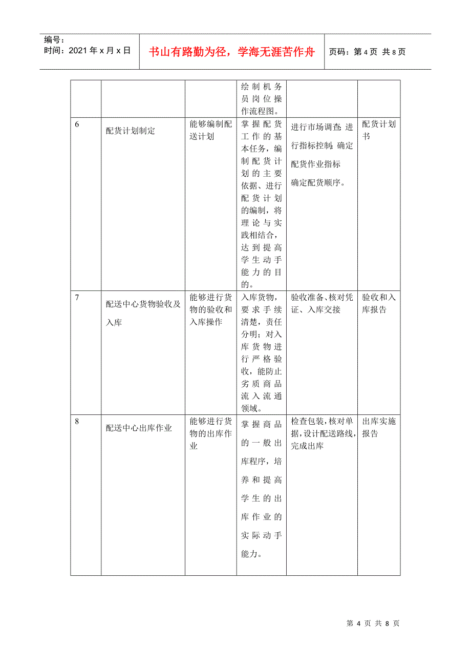 物流配送管理课程标准范本_第4页