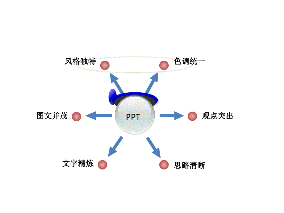 制作PPT基本原则_第2页