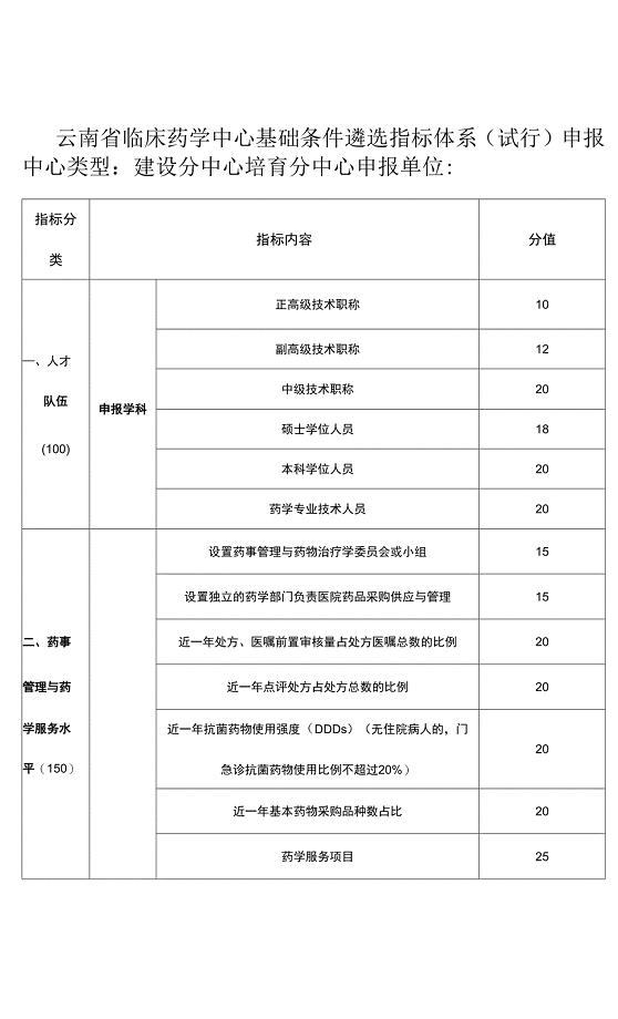 云南省临床药学中心基础条件遴选指标体系（试行） (2).docx