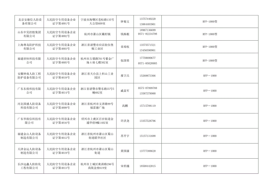 浙江人防工程防护防护设备生产企业_第4页