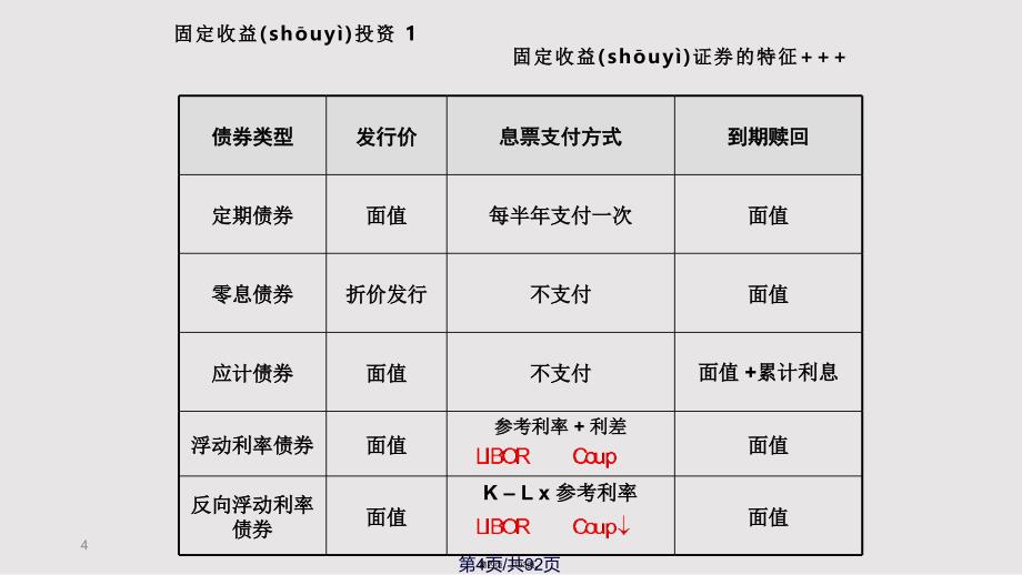 CRFA一级债券衍生工具实用实用教案_第4页