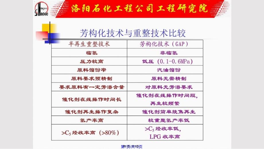 GAP生产高辛汽油方案广告传媒人文社科专业资料实用教案_第1页