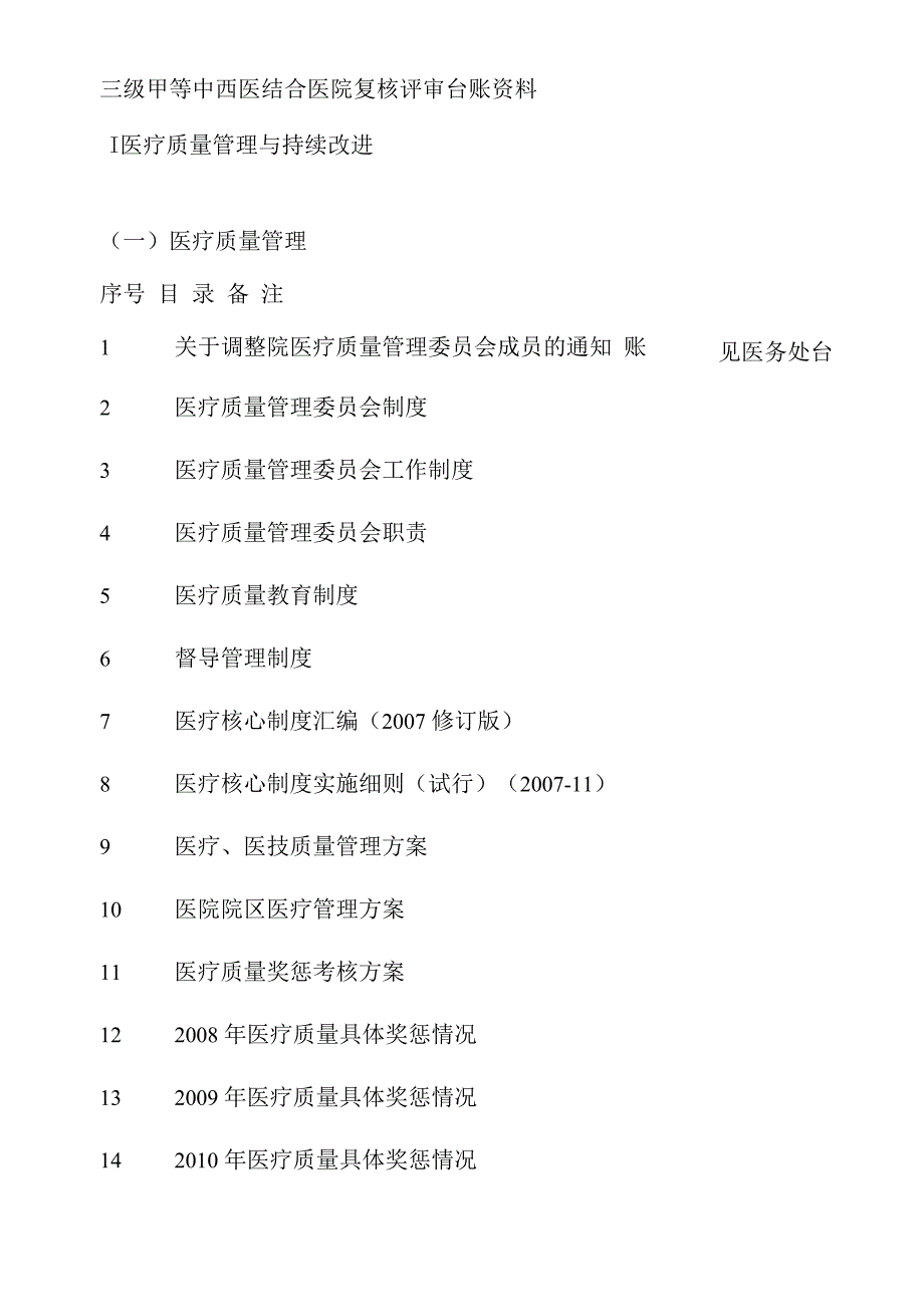 三级甲等中西医结合医院复核评审台账资料_第1页