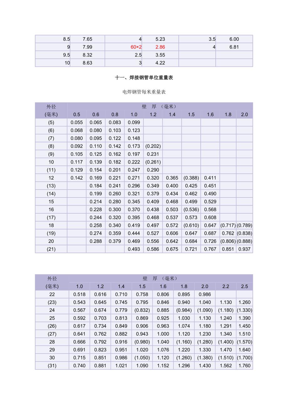 不锈钢管重量表.doc_第4页