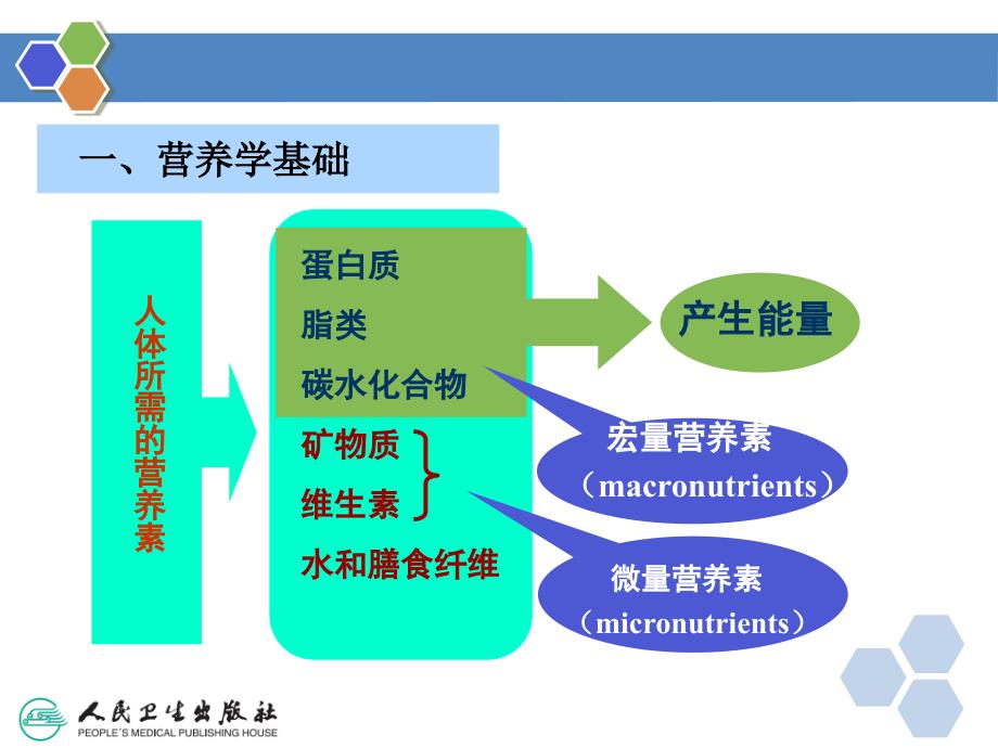 健康管理师8第八章生活方式的健康管理新培训资料_第4页