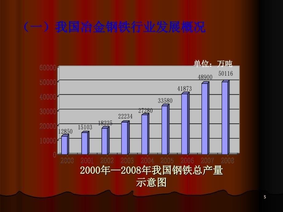 冶金企业安全管理讲义_第5页