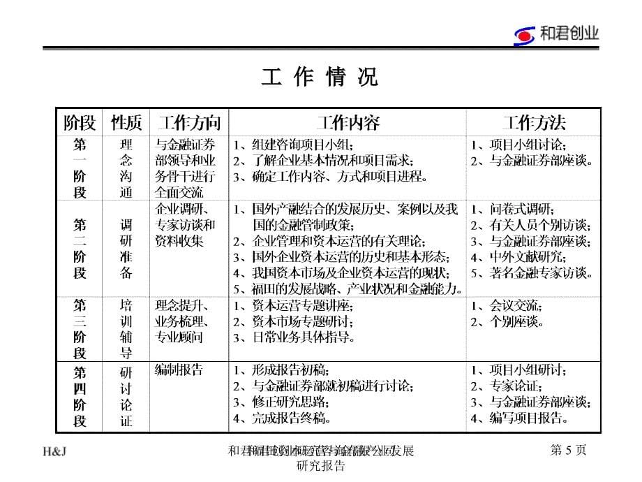 和君福田资本运营与金融产业发展研究报告课件_第5页