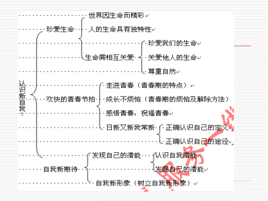 思想品德第二单元认识新自我复习课件人教版七年级上_第2页