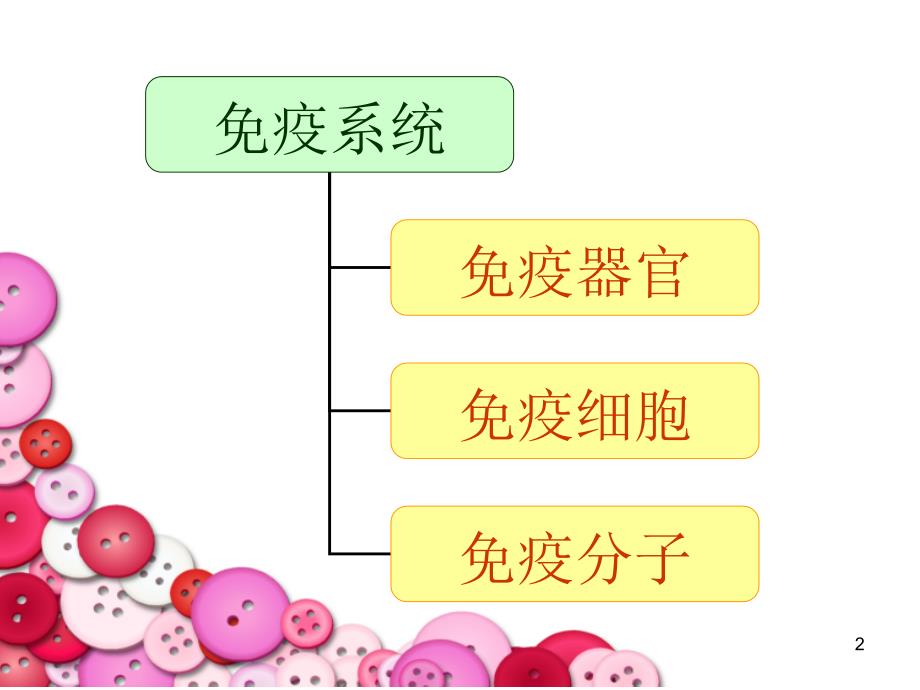 免疫细胞微生物与免疫学教学_第2页