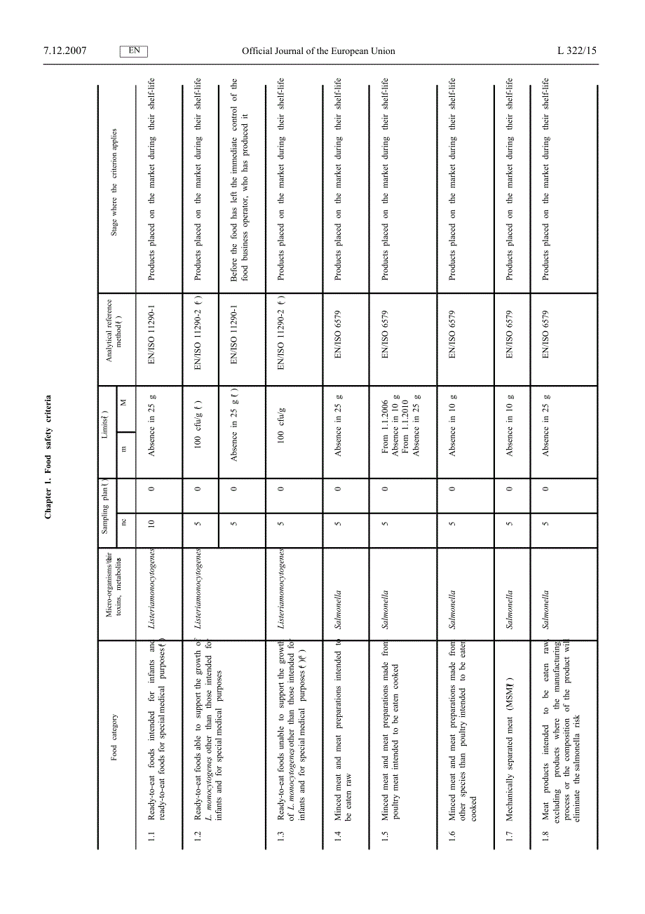 欧盟食品中微生物限量标准_第4页