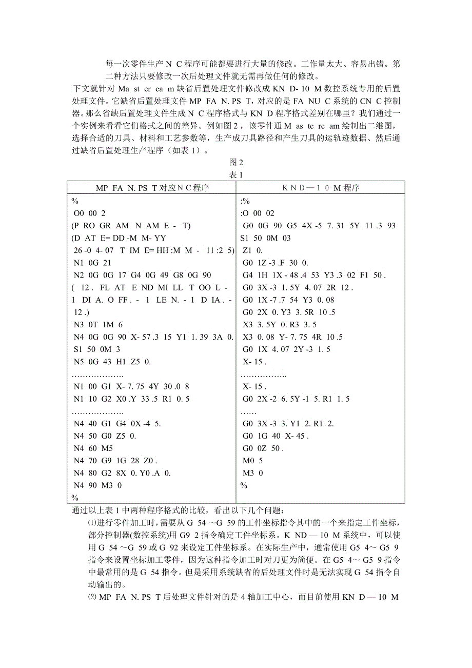 基于KNDM数控系统MaserCAM后置处理的_第2页