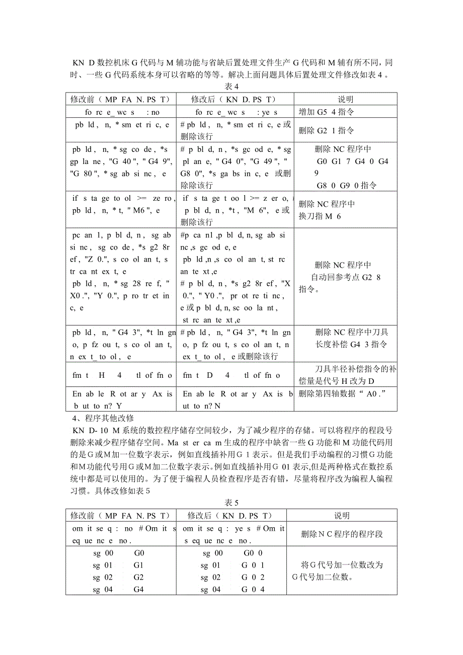 基于KNDM数控系统MaserCAM后置处理的_第4页