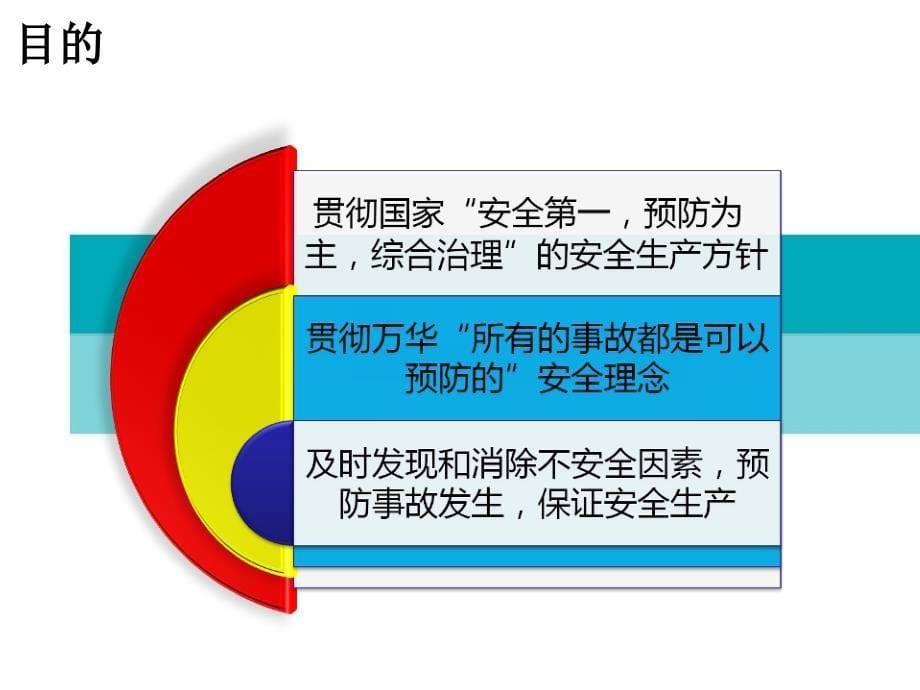 安全检查与隐患整改程序-培训版.ppt_第5页