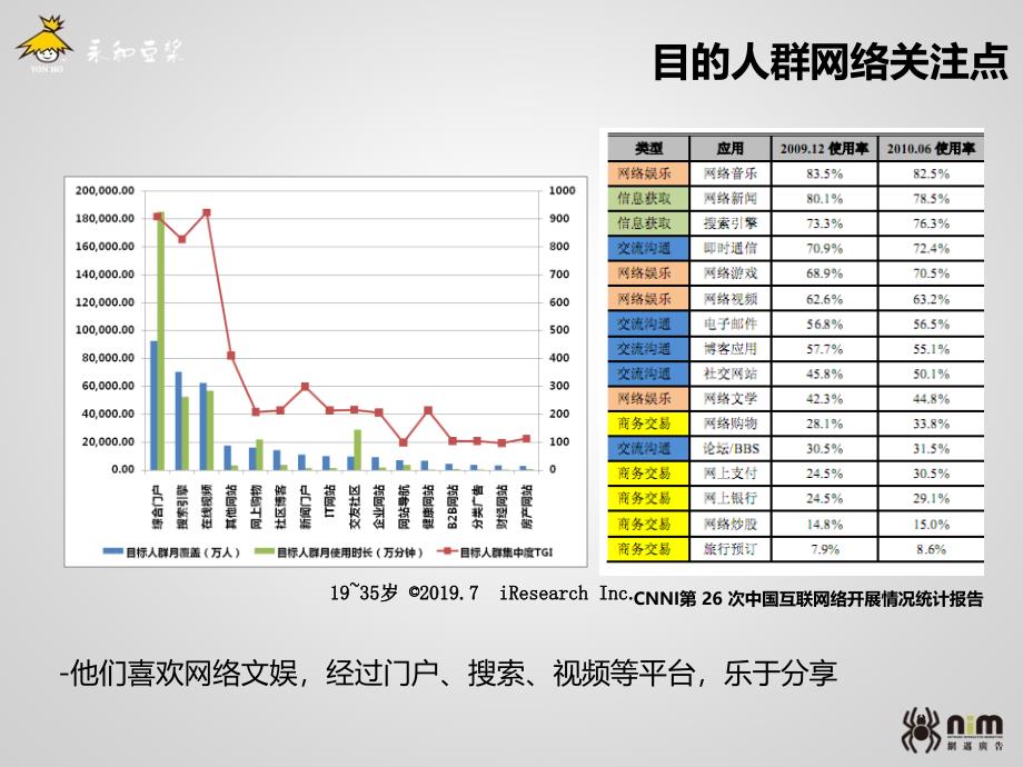 永和豆浆鲜Q豆干网络推广ppt课件_第3页