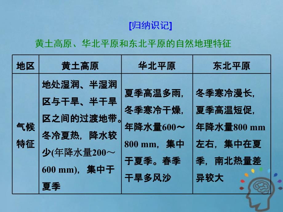 高考地理一轮复习第三部分区域地理辨其地知其征第四讲中国地理分区精盐件名师制作优质学案新_第4页