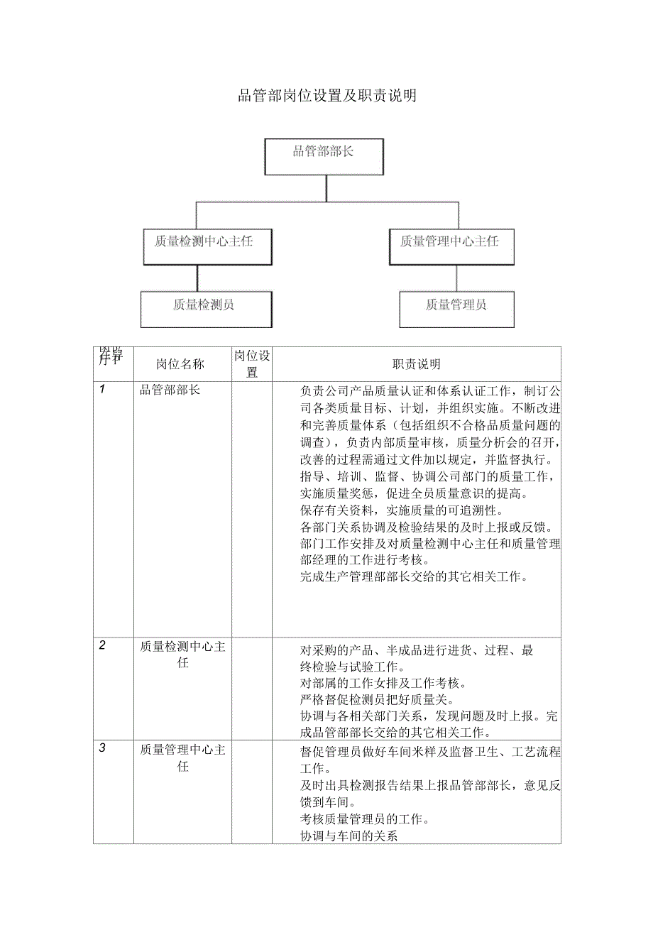 品管部岗位设置及职责说明_第1页