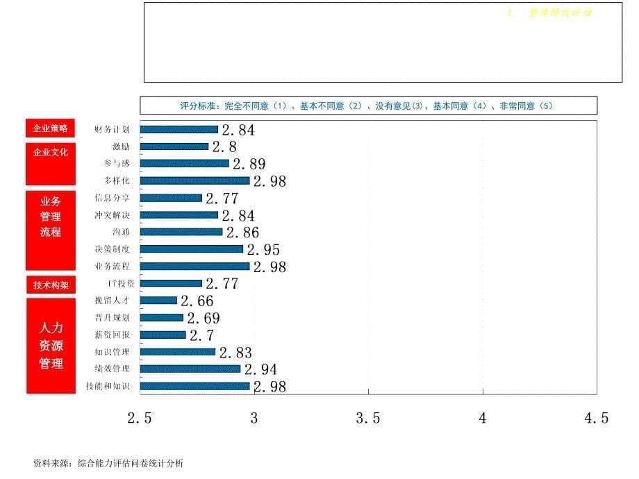 某公司发展战略项目内部评估报告_第5页