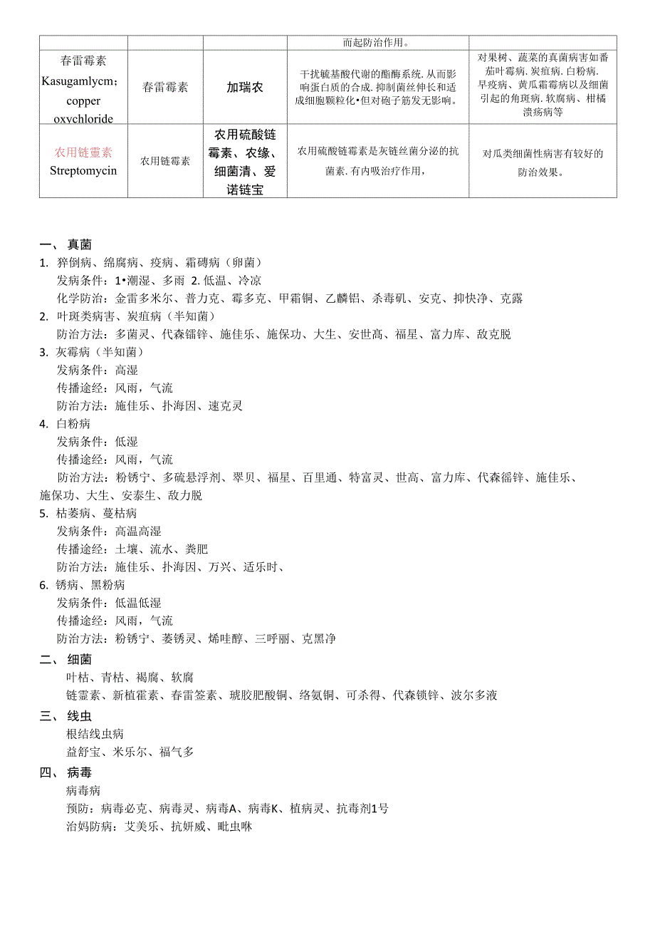 杀菌剂30种常用杀菌剂_第3页