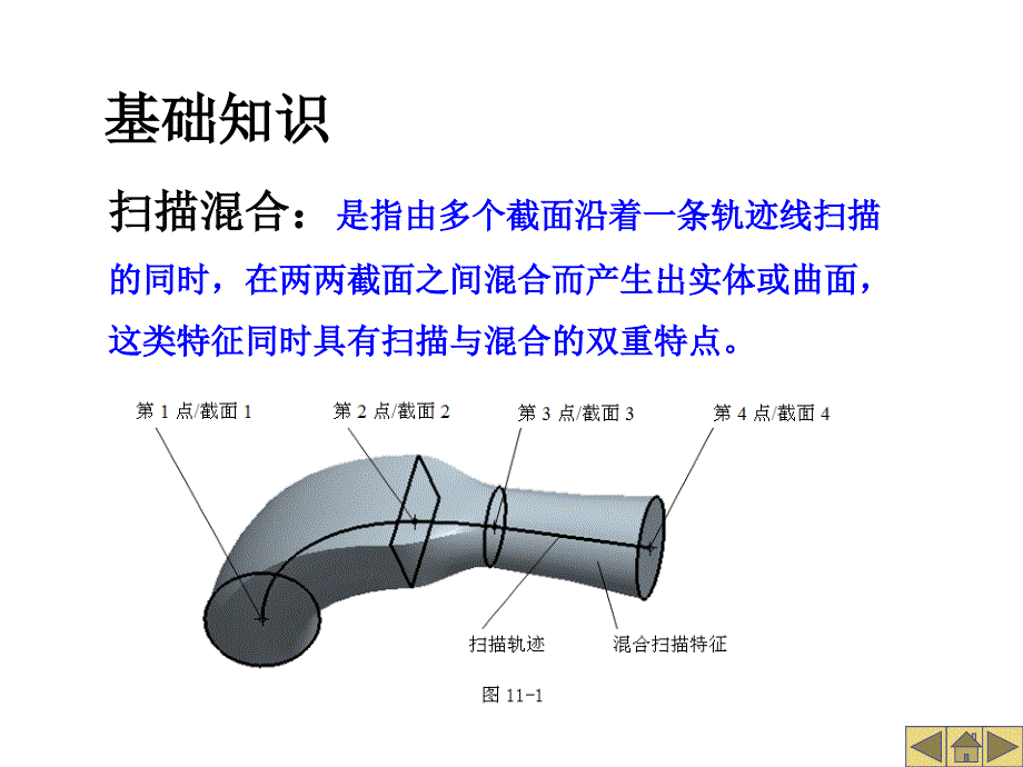 《扫描混合特征》PPT课件.ppt_第2页