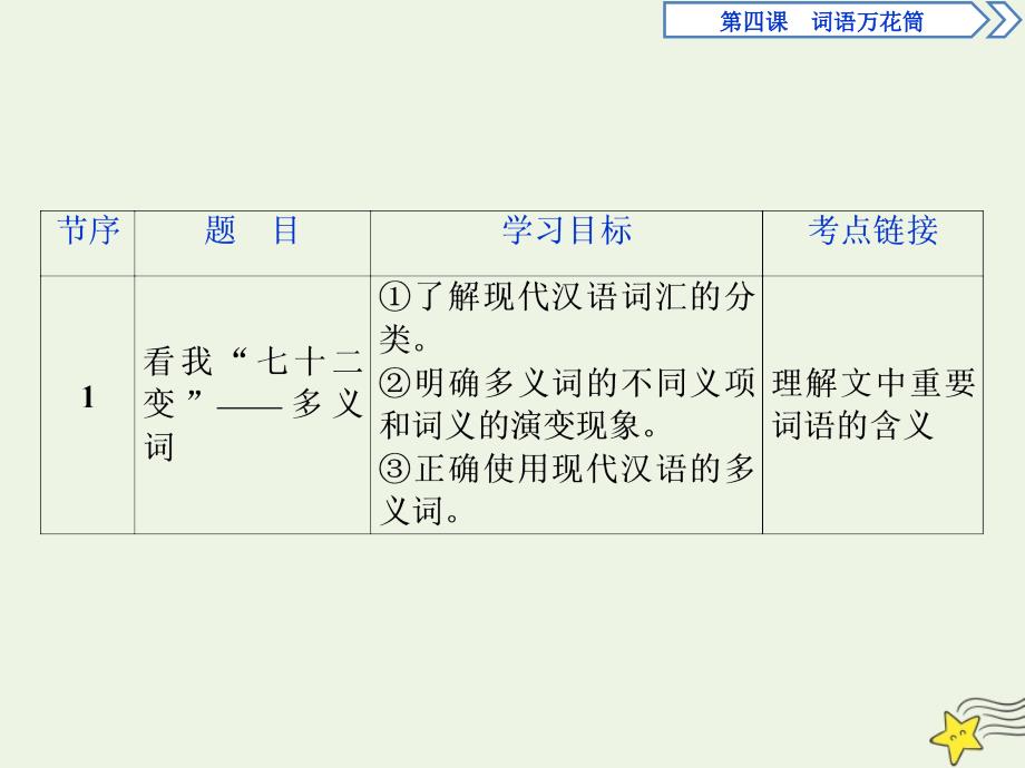 2019-2020学年高中语文 第四课 词语万花筒 1 第一节 看我&amp;ldquo;七十二变&amp;rdquo;&amp;mdash;&amp;mdash;多义词课件 新人教版选修《语言文字应用》_第4页