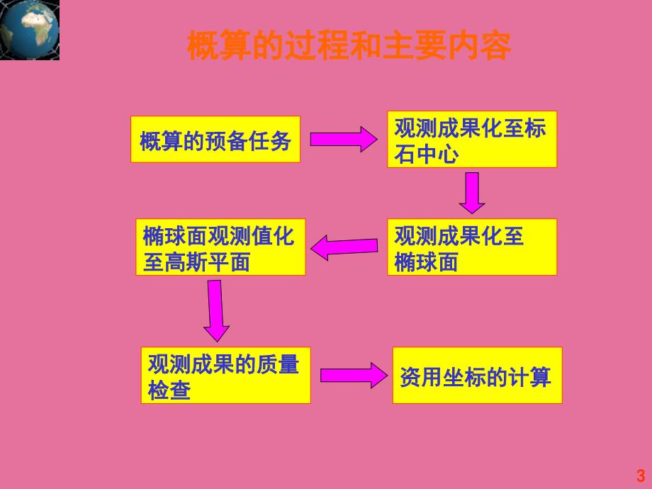 第九章控制测量概算ppt课件_第3页