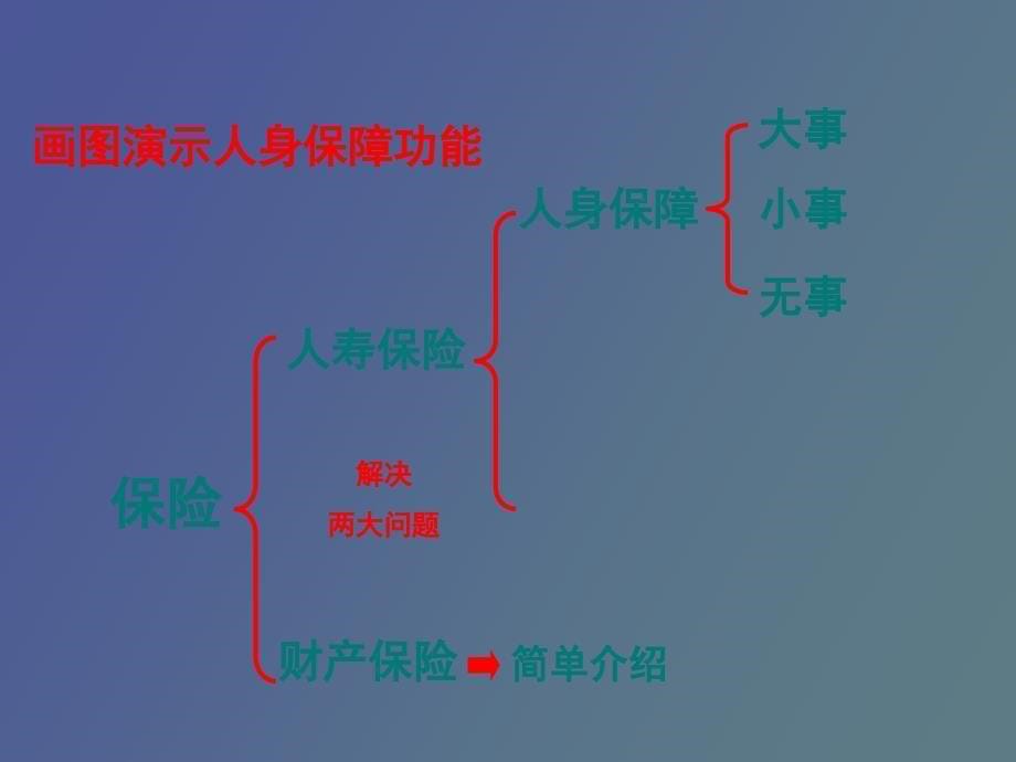 孙慕菲诊断客户需求_第5页