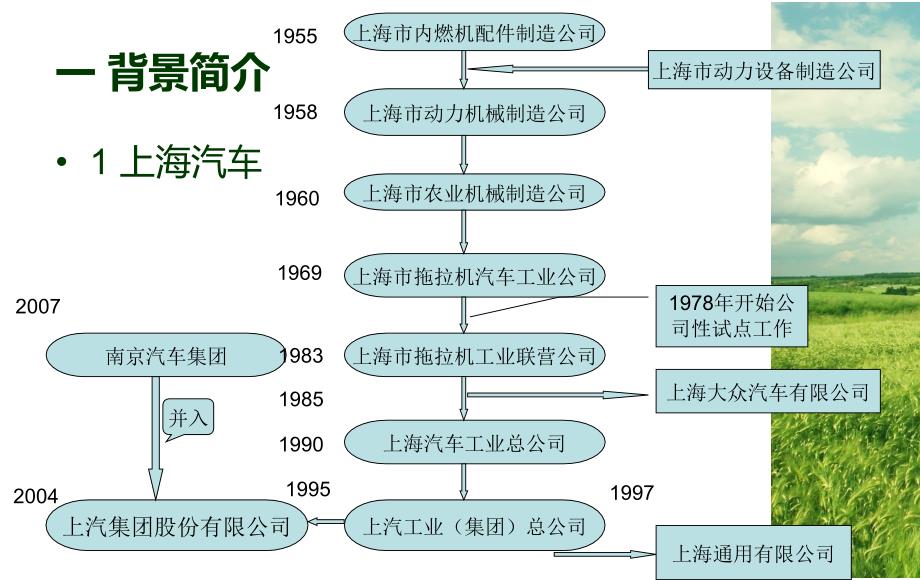 上汽收购双龙与罗孚2_第3页