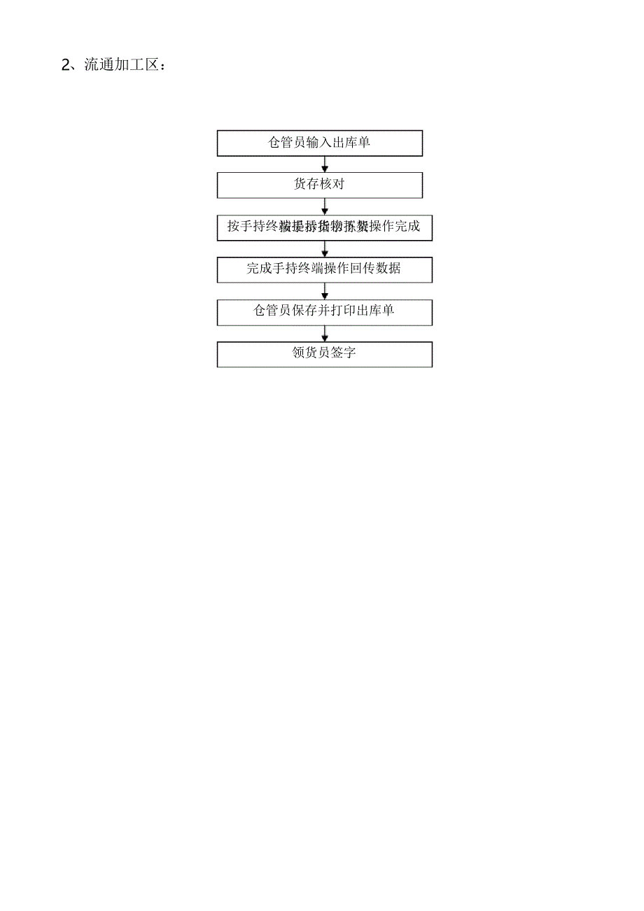 物流仓储流程图_第3页