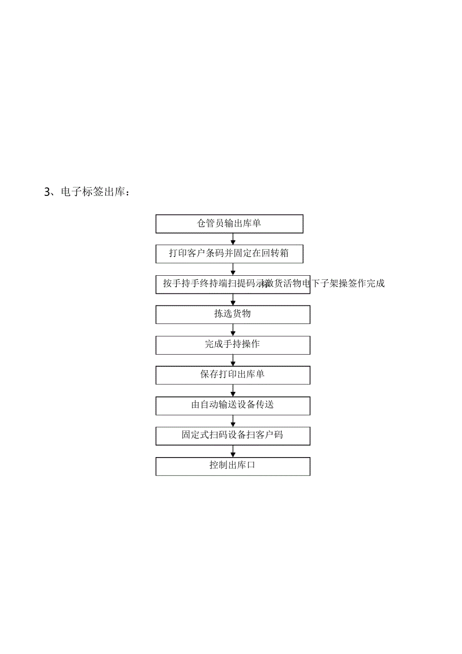 物流仓储流程图_第4页