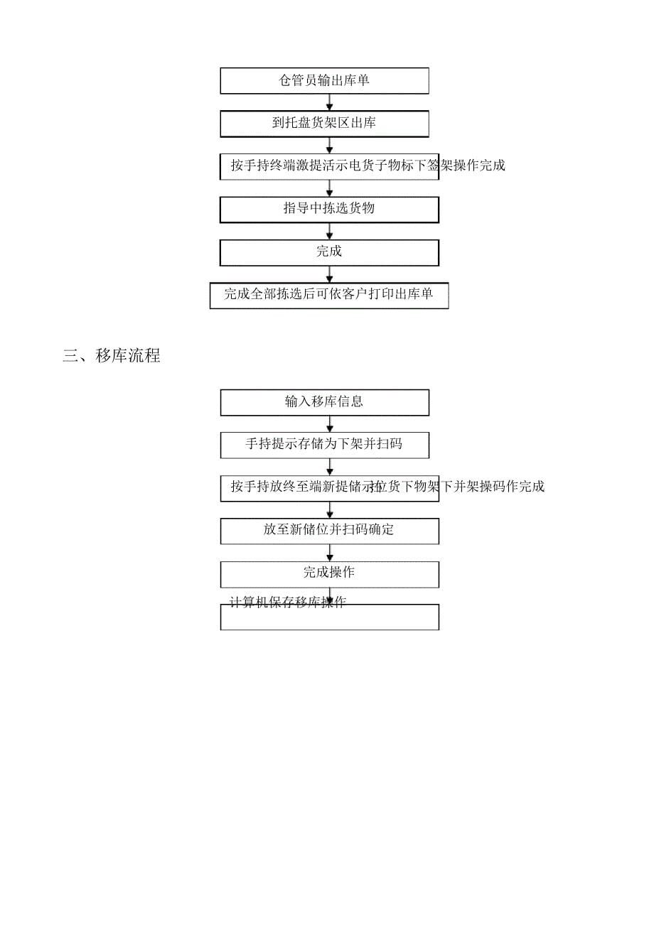 物流仓储流程图_第5页