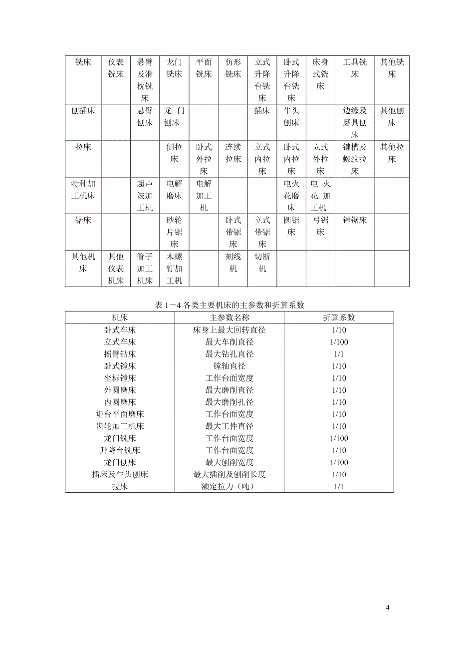 车辆制造实验指导书.doc_第4页