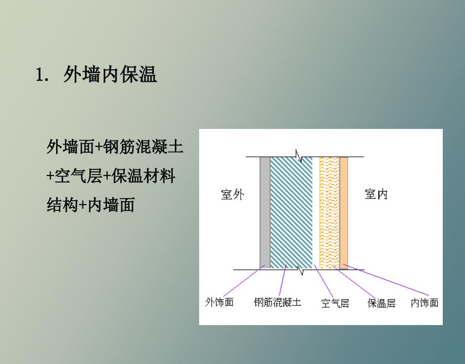 【课件】建筑围护结构节能设计_第4页