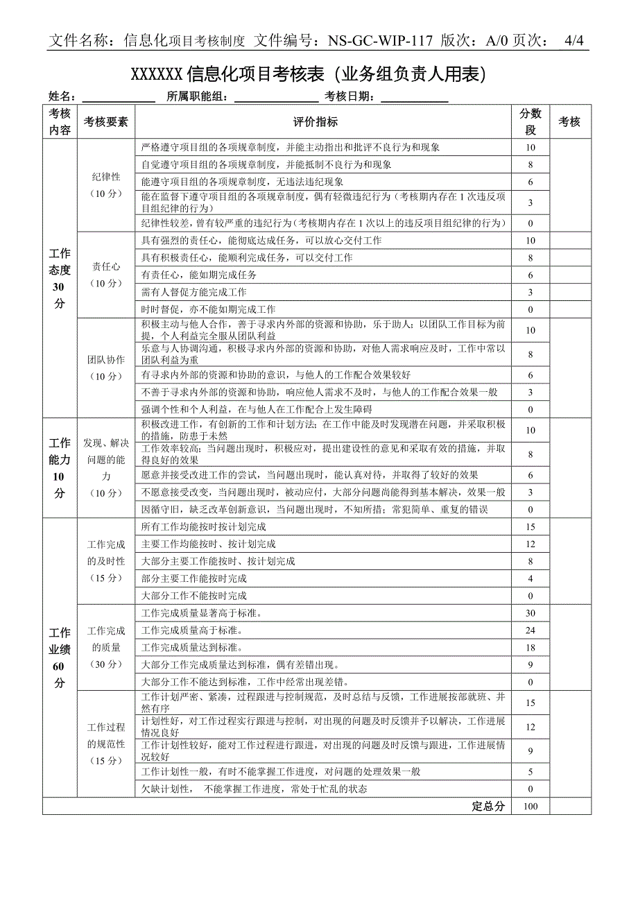 11信息化项目组考核制度v1.0_第4页