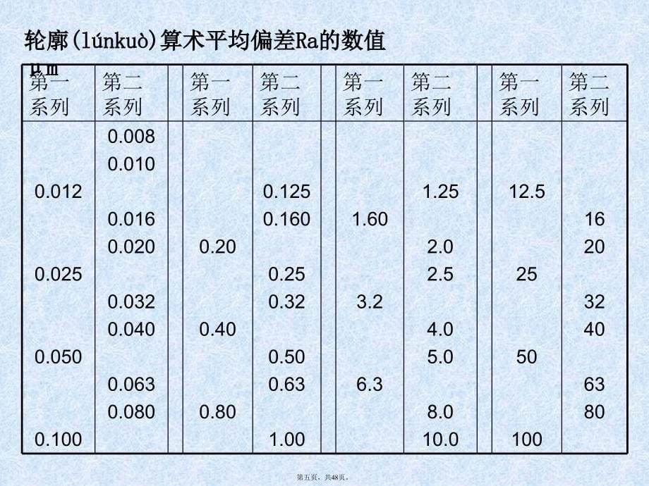 机械制图尺寸标注方法_第5页