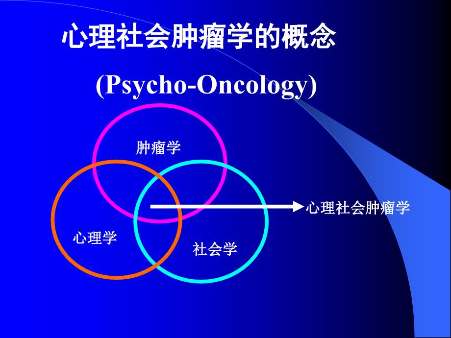 最新心理社会肿瘤学PPT课件_第2页