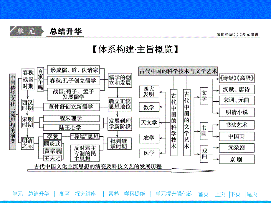 第十单元单元总结_第2页