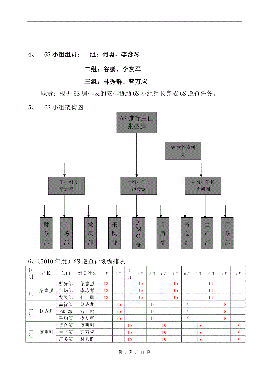 6S管理制度（实用实效）_第3页