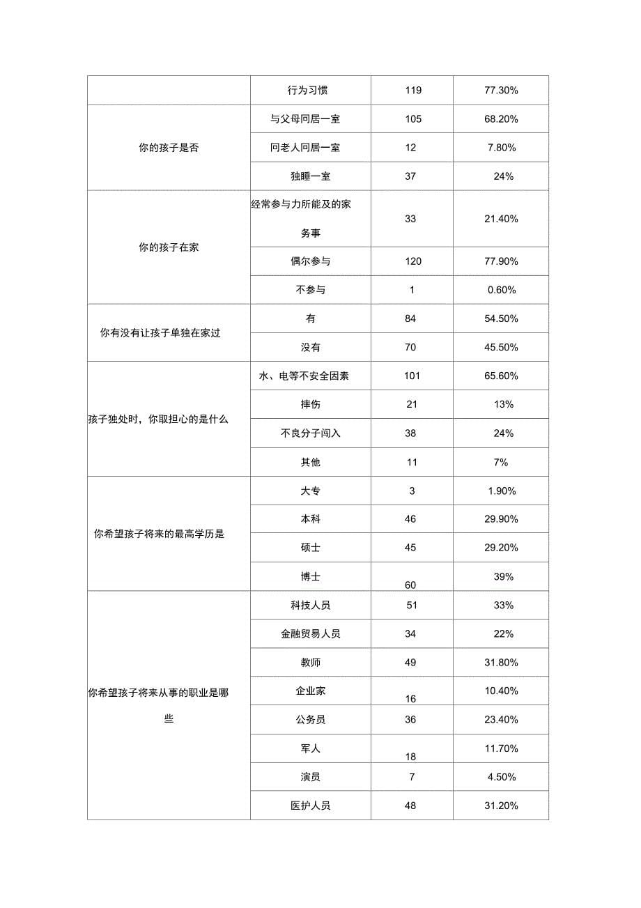 幼儿家庭教育存在的问题及解决对策_第5页