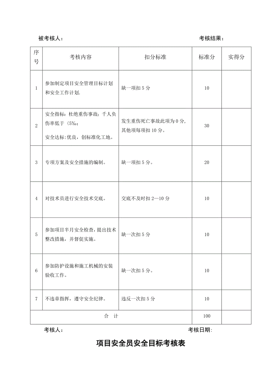 安全目标考核表_第2页