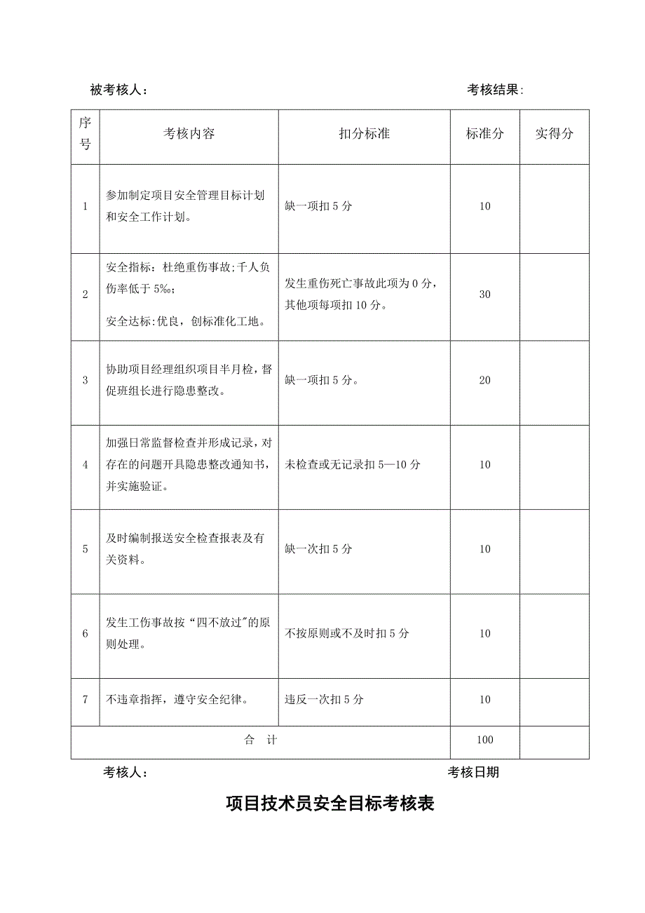 安全目标考核表_第3页