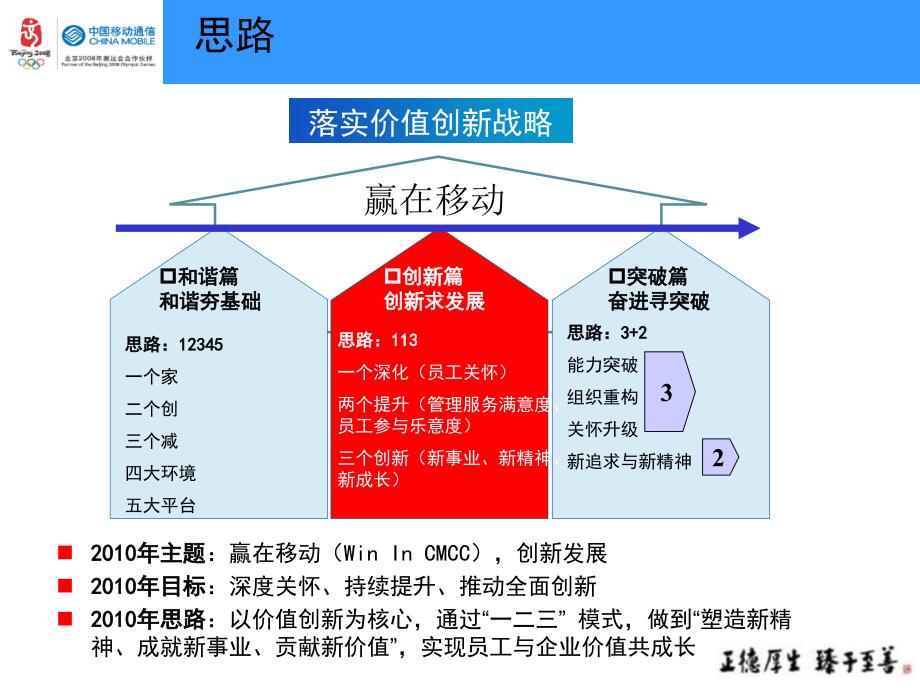 附件1广东公司深化卓越班组建设工程0305_第3页